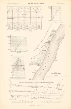 Yangtse, Hankau: Lageplan, Schnitte, Grafiken (aus: Atlas zur Zeitschrift für Bauwesen, hrsg. v. Ministerium der öffentlichen Arbeiten, Jg. 57, 1907)