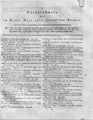 Monatsregister März 1802