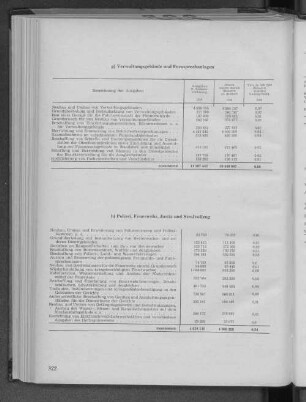 C h) Polizei, Feuerwehr, Justiz und Strafvollzug