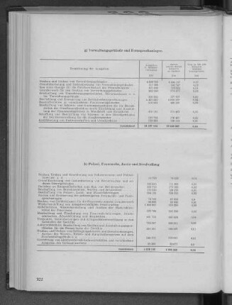 C h) Polizei, Feuerwehr, Justiz und Strafvollzug