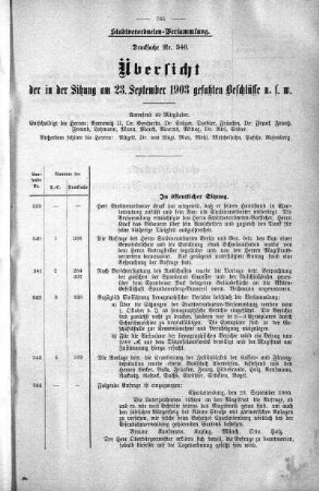 Übersicht der in der Sitzung am 28. September 1903 gefaßten Beschlüsse u. s. w., 23. September 1903