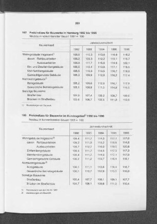 Preisindizes für Bauwerke im Bundesgebiet 1992 bis 1996