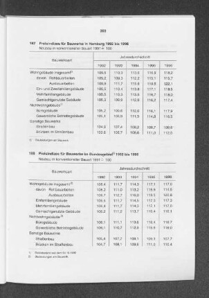 Preisindizes für Bauwerke im Bundesgebiet 1992 bis 1996