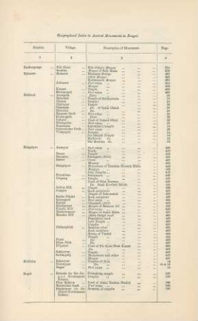 Geographical index