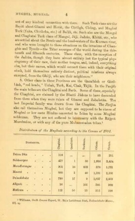 Distribution of the Mughuls according to the Census of 1891