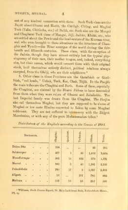 Distribution of the Mughuls according to the Census of 1891