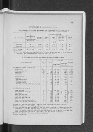 1. Die Wohnbevölkerung 1970 nach dem höchsten Schulabschluss