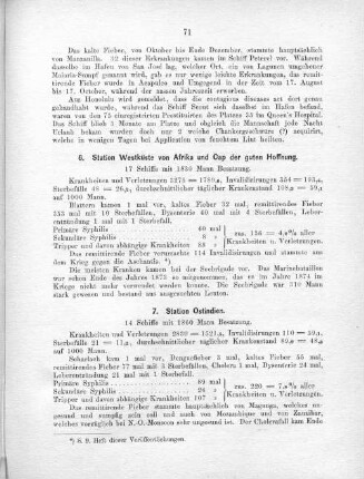 7. Station Ostindien.
