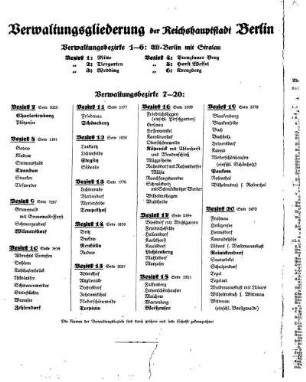 Verwaltungsgliederung der Reichshauptstadt Berlin Verwaltungsbezirke 1-6: Alt=Berlin mit Stralau Verwaltungsbezirke 7-20