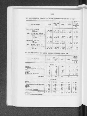 Schiffsverkehr über See des Hafens Hamburg 1970 und 1974 bis 1980