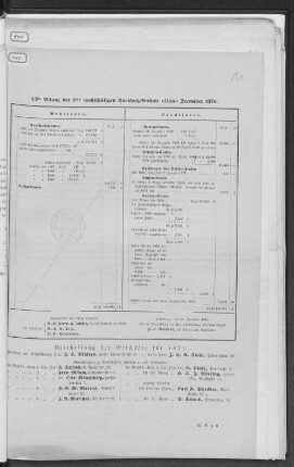 33te der 2ten wohltätigen Vorschuß-Anstalt ultimo December 1870.