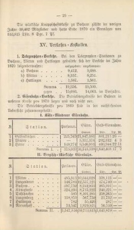 XV. Verkehrs-Anstalten.