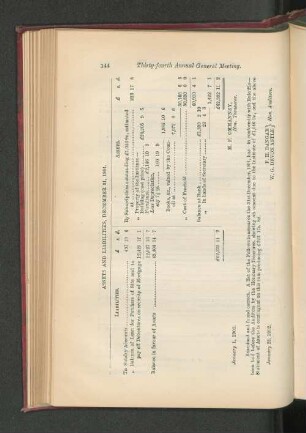 Assets and Liabilities, December 31, 1901.