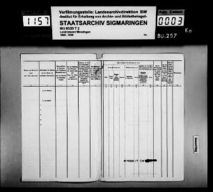 Persönliche Verhältnisse und Aktuariatsbezirk des Verwaltungsaktuars Göz in Hayingen (auch Weber und Gottschick)
