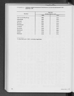 Stadtteile mit Mehrheitswechsel (Zweitstimmen) bei der Bundestagswahl 1990 gegenüber 1987