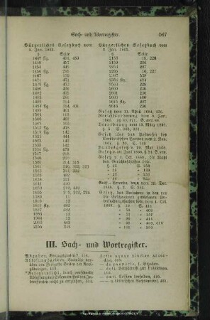 III. Sach- und Wortregister