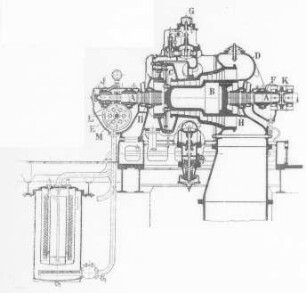 Dampfturbine, Schnitt (Maffei-Schwartzkopff-Werke GmbH) : Technikgeschichte | Maschinenbau | Kraftmaschinen | Dampfturbinen