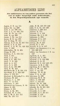 Alphabetische lijst der ambtenaren en van andere personen ..., in den Regeeringsalmanak zijn vermeld