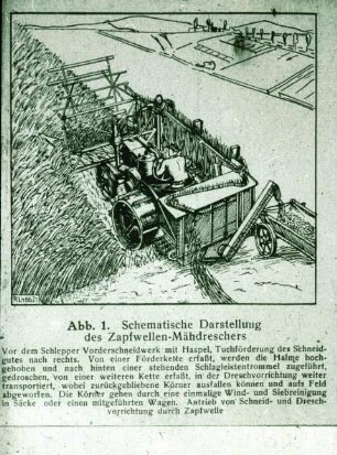 Schematische Darstellung des Zapfwellen-Mähdreschers