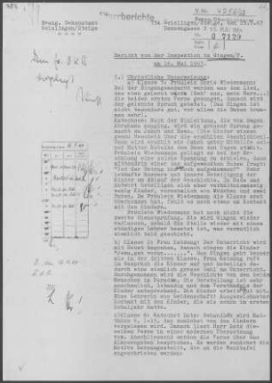 Gingen/Fils: Inspektionsbericht 1963