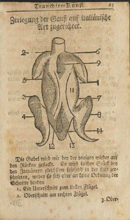 Zerlegung der Ganß auf italiänische Art zugerichtet.