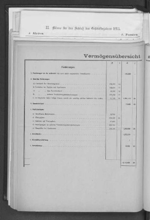 Vermögensübersicht am 31. Dezember 1924.