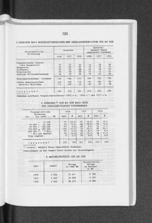 Wechselproteste 1976 bis 1978