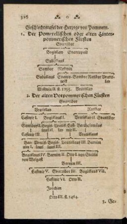 Geschlechtstafel der Herzoge von Pommern