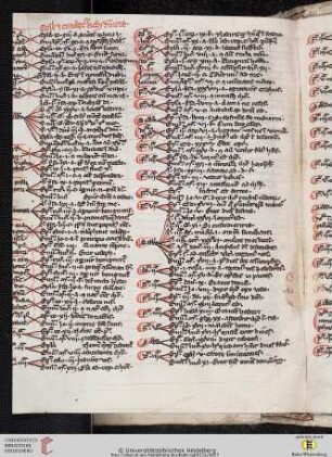 Epistule et evvangelia diebus dominicis