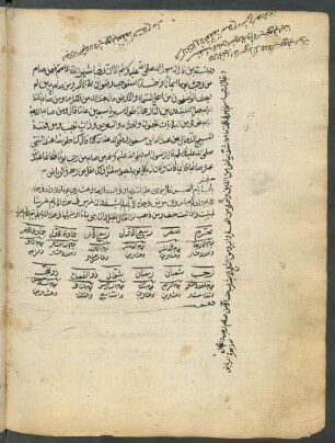 Text: f. 104v-106r