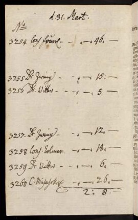 262b-267, Historia Scholarum, Academiarum & Societatum