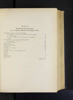 Tabelle II. Statistik der Todesursachen vom 1. Januar 1893 bis 31. December 1893.