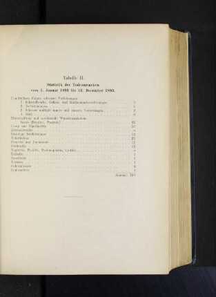 Tabelle II. Statistik der Todesursachen vom 1. Januar 1893 bis 31. December 1893.