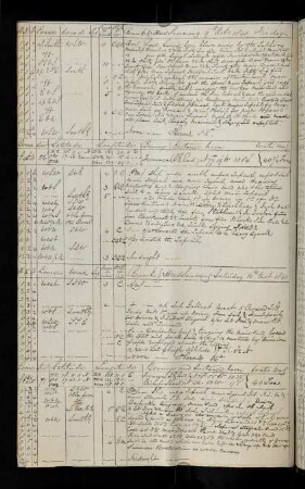 19v, 10. October 1840: Bearing Formosa SE End [Taiwan] - Distance 1029 Miles, Bearing Bishop's Shoal - Distance 175 Miles