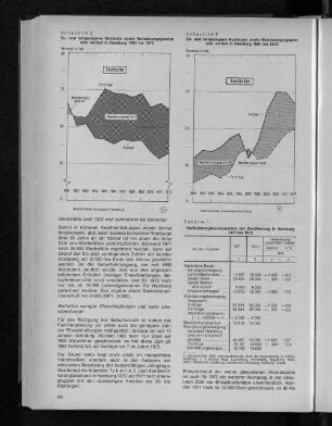 Tabelle 1: Veränderungskompetenzen der Bevölkerung in Hamburg 1971 bis 1972