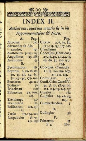 Index II. Authorum, quorum mentio fit in his Hypomnematibus & Notis.