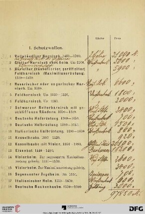 I. Schutzwaffen (Nr. 1-71)