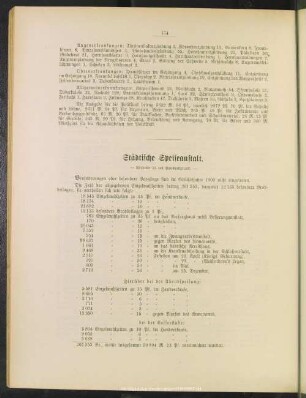 Städtische Speiseanstalt
