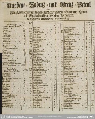 Ausbeut- Zubuß- und Preiß- Zettul Der Königl. Groß-Britannischen auch Chur-Fürstl. Braunschw. Lüneb. und Grubenhagischen löblichen Bergwercke Clausthal, St. Andreasberg, und Lauterberg