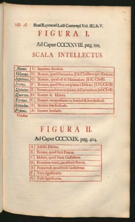 Figura I. - Figura XXV.