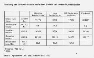 Stellung der Landwirtschaft nach dem Beitritt der neuen Bundesländer