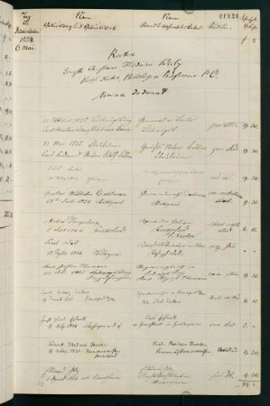 Sommerhalbjahr 1854 bis Winterhalbjahr 1854/1855. Rektorat Christian (Ernst Christian Friedrich) Walz