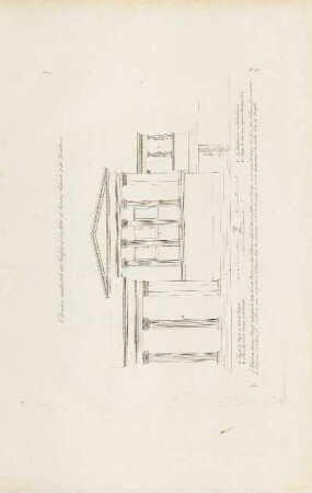 Abb.: Pl. 28 Elevation occidentale des Temples d'Erechthée de Minerve Poliade et de Pandrose.