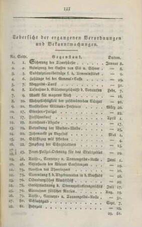 Uebersicht der ergangenen Verordnungen und Bekanntmachungen