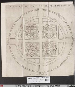 [Plan des Botanischen Gartens in Padua]