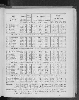 1903. Juni.