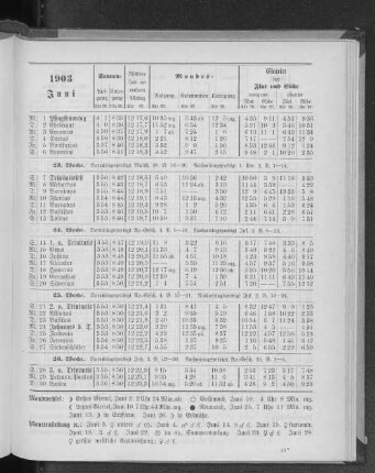 1903. Juni.