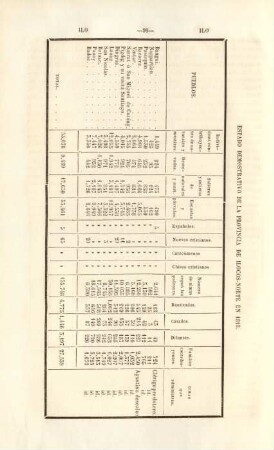 Estado demostrativo de la provincia de Ilocos-Norte en 1818