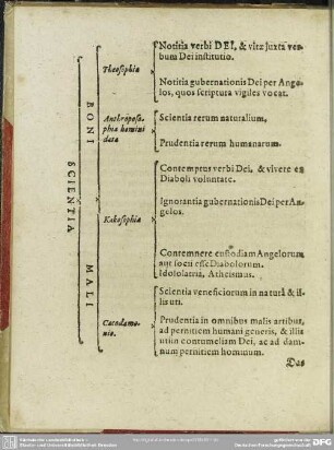 Scientia