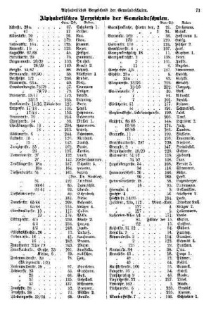 Alphabetisches Verzeichnis der Gemeindeschulen